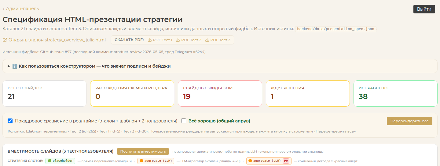 21 слайд и состояние проверки каждого из них