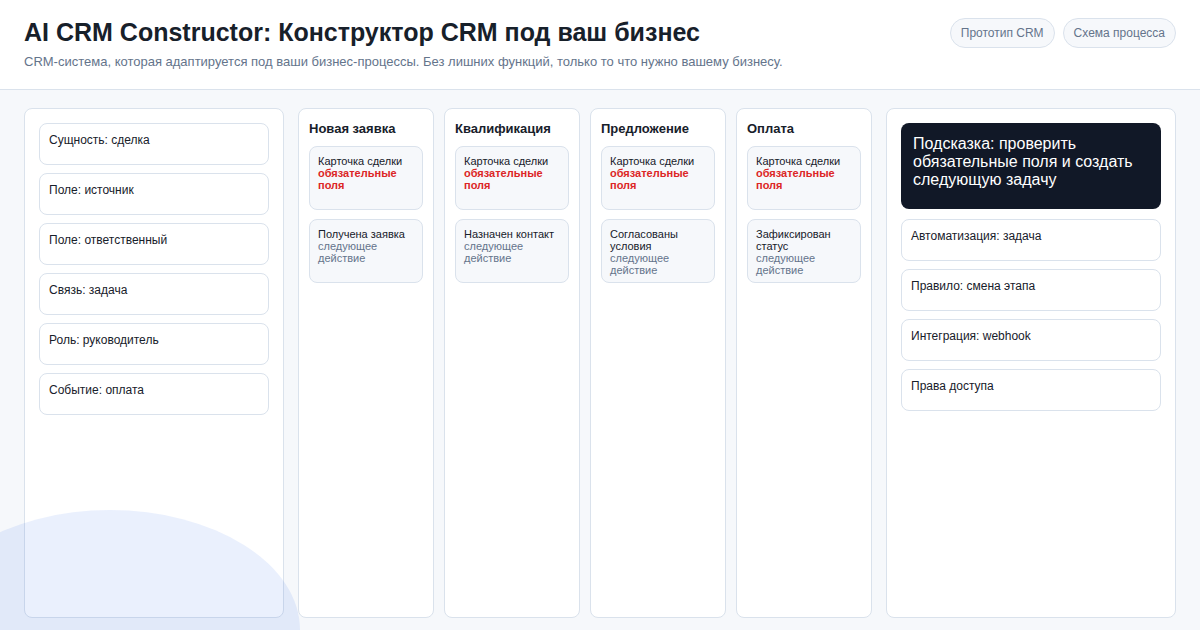 AI CRM Constructor: Конструктор CRM под ваш бизнес