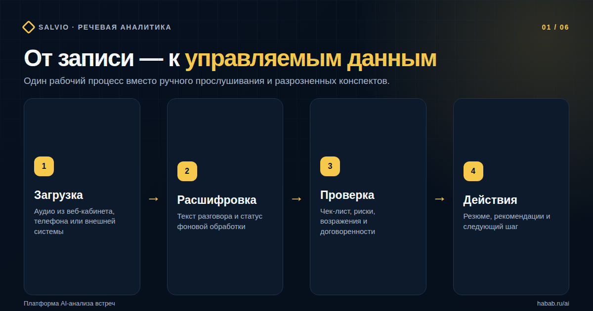 Этапы фоновой обработки встречи