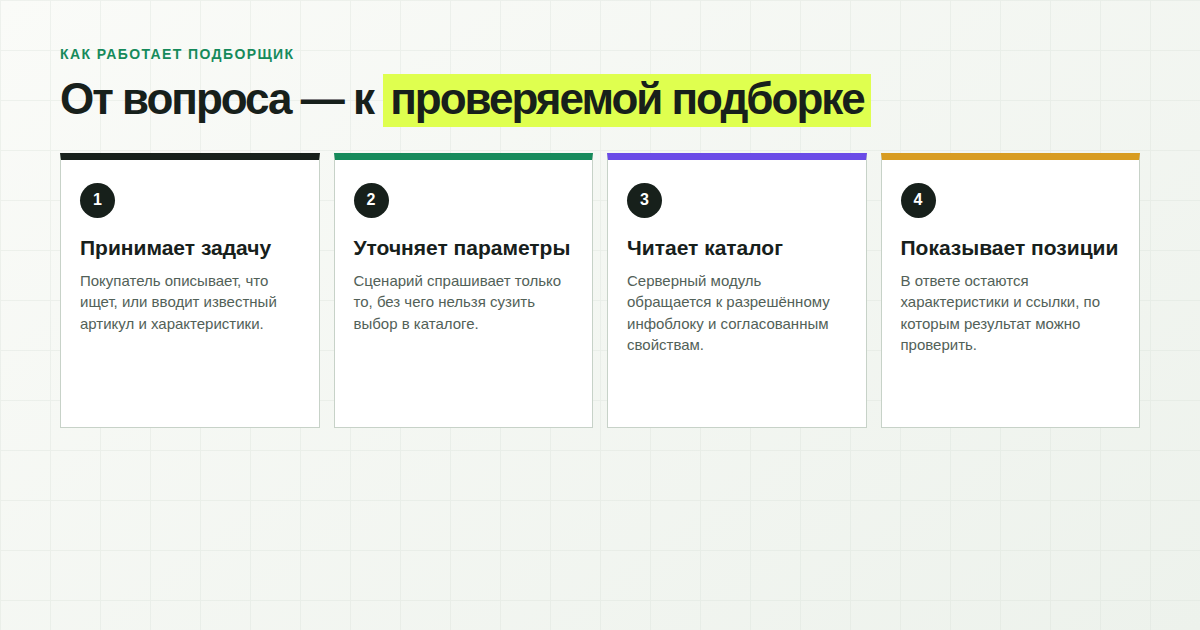 Система собирает недостающие характеристики