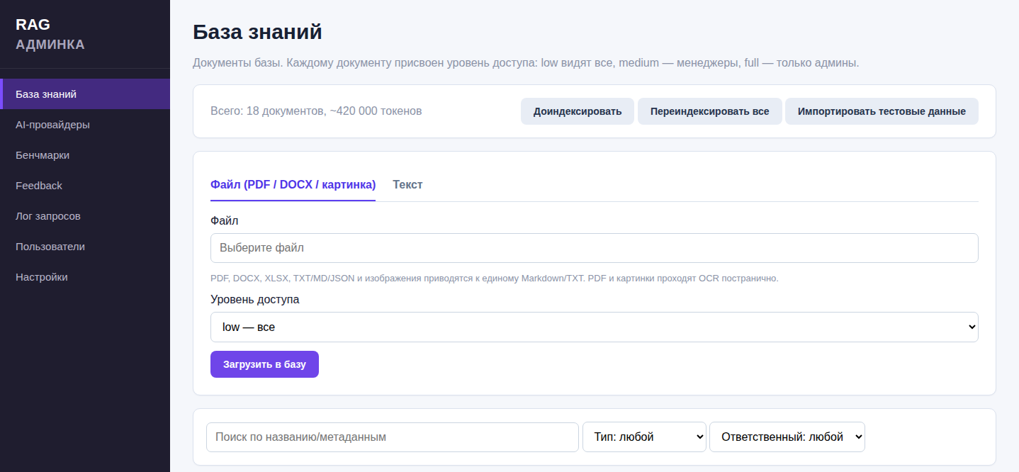 Документы и уровни доступа
