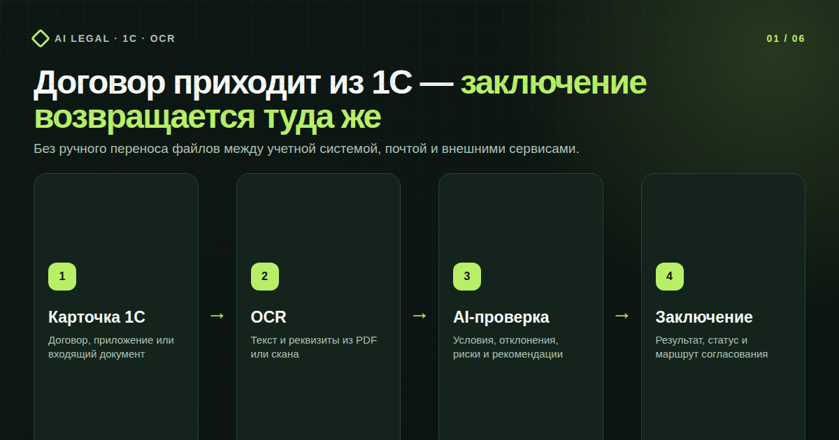 Схема обработки документа