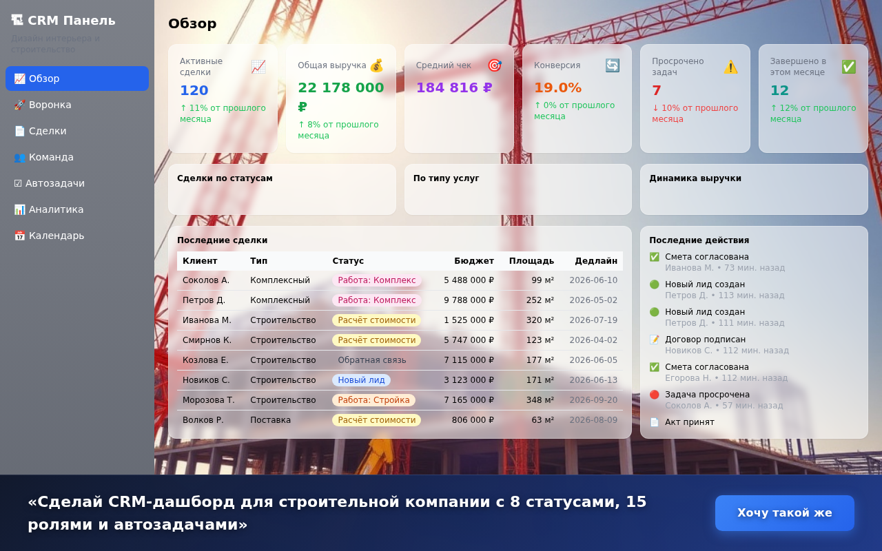 AI-конструктор бизнес-дашбордов