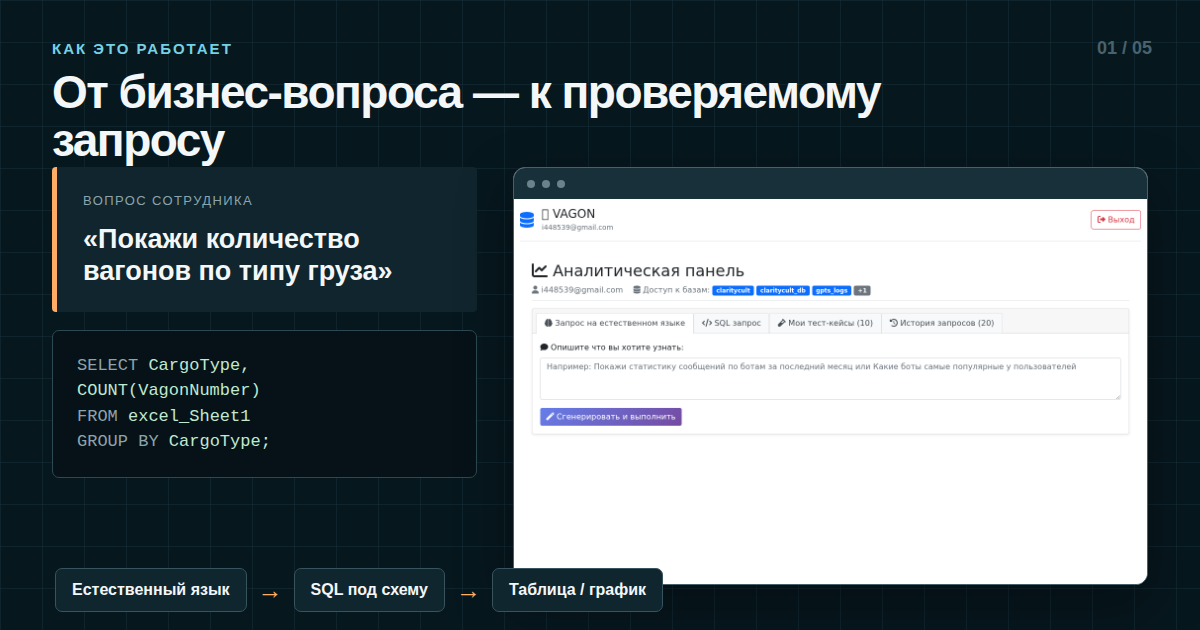 Система строит SQL по схеме компании